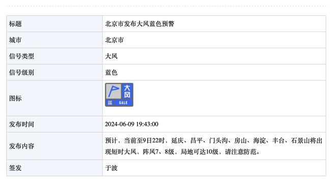 皇马官推：23年前我们被评为20世纪最佳俱乐部